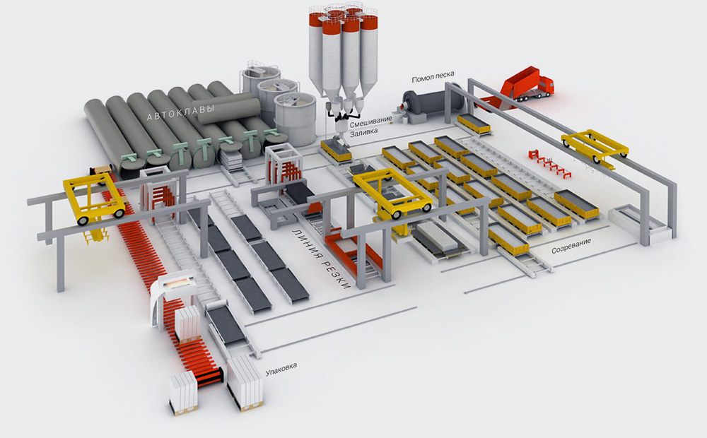 Схема завода по производству газобетона