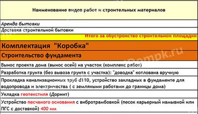 Запросите смету и поймите бюджет до покупки проекта